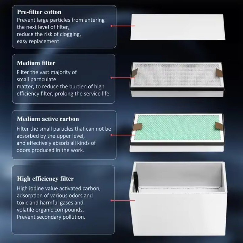 KNOKOO 350W Estrattore di Fumi - 3D Printing Industrial recensione e prezzo